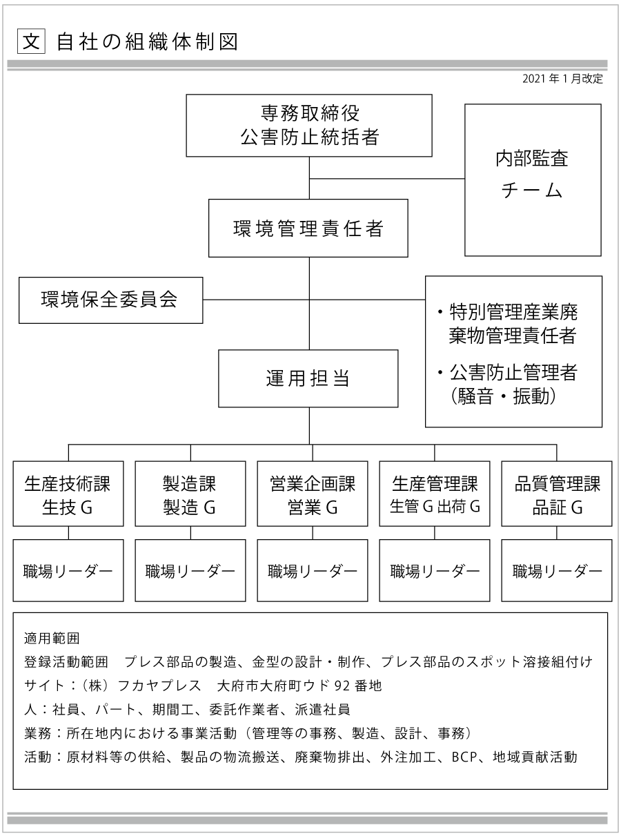 2021自社の組織体制図