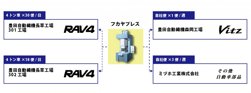 主要納入先