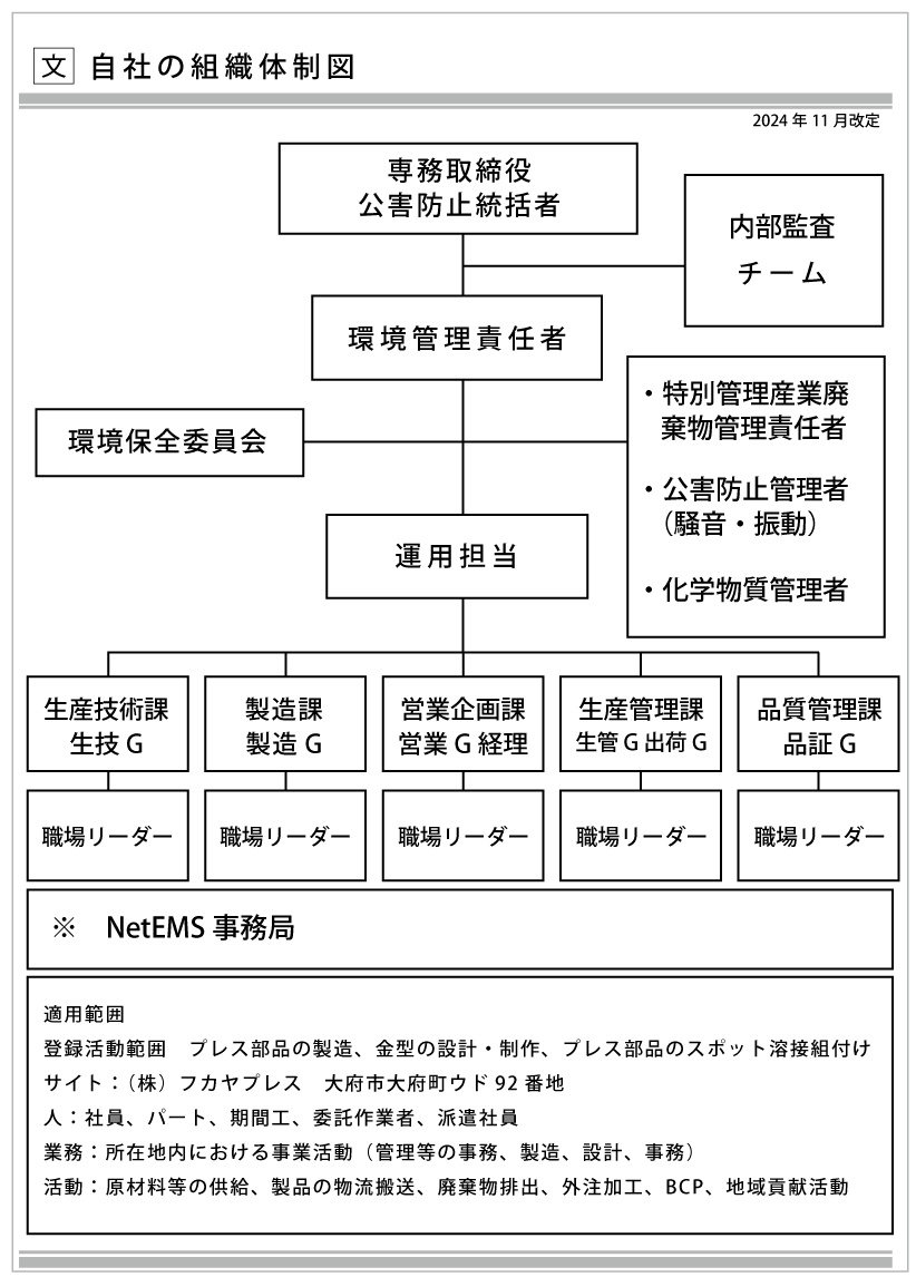 2021自社の組織体制図